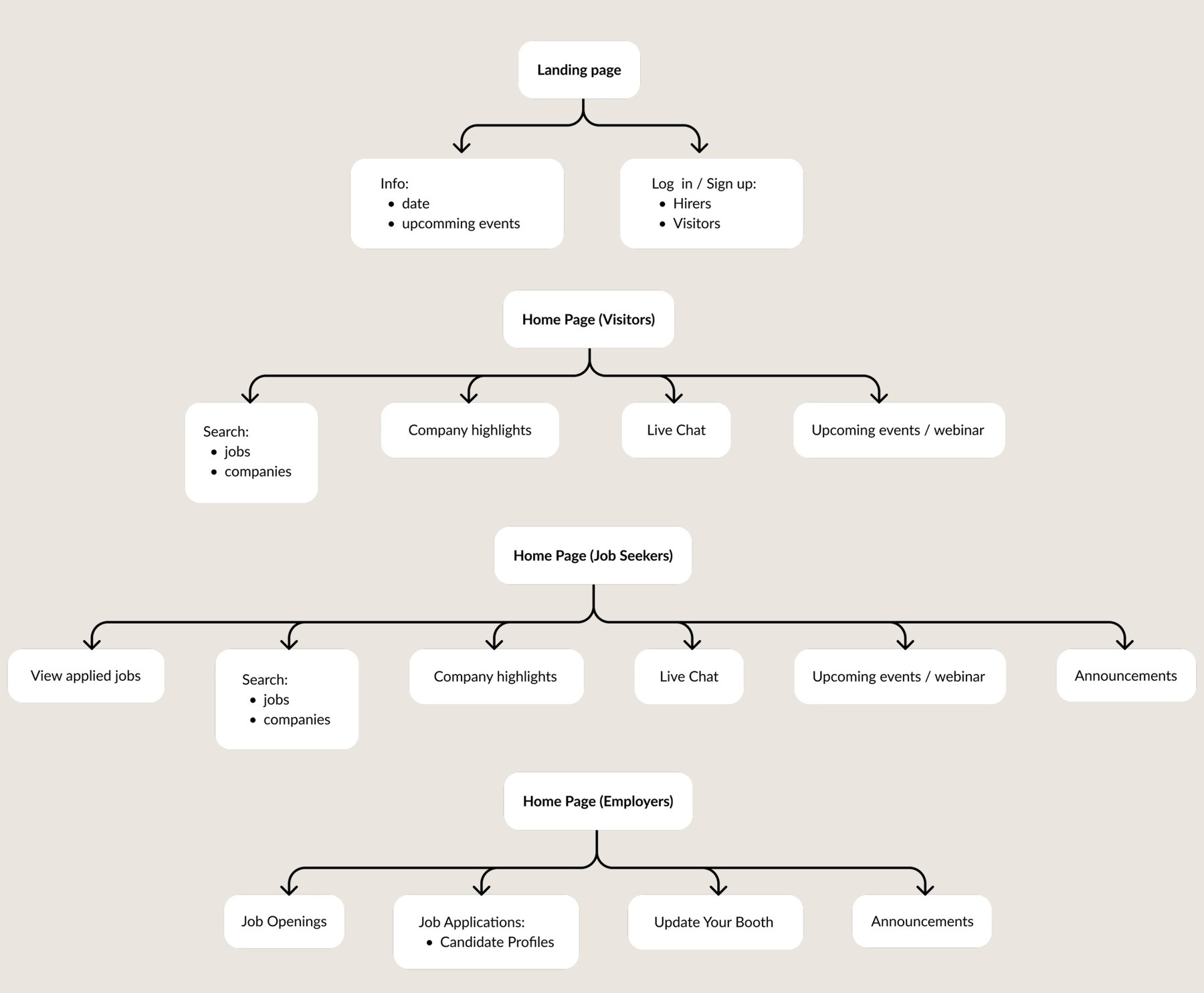 Virtual Career Fair sitemap